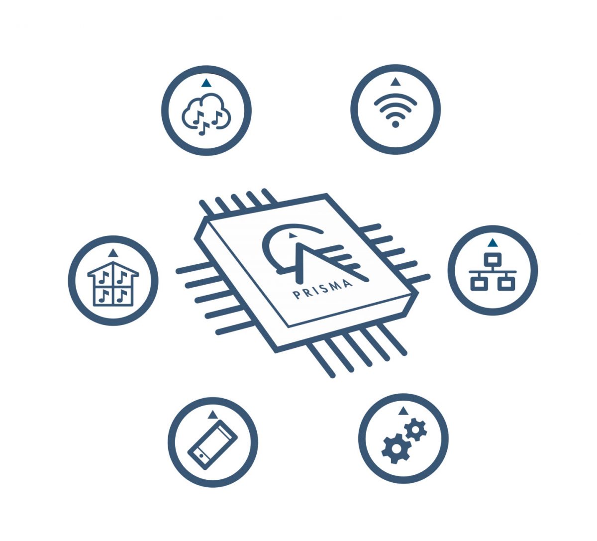 Выпущена новая прошивка OTA для Primare I35 Prisma и обновление приложения для платформы Android.